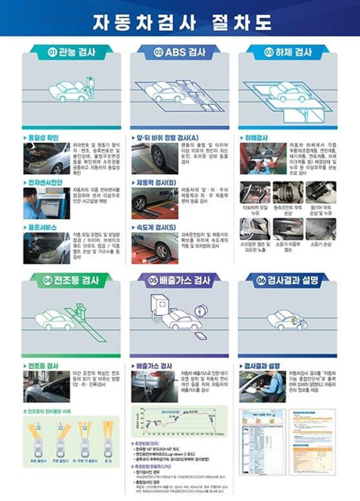 자동차검사 절차도
