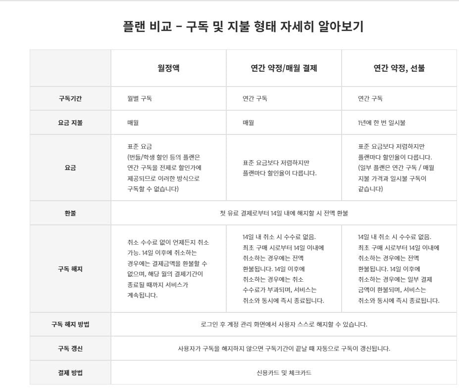 어도비 구독 플랜