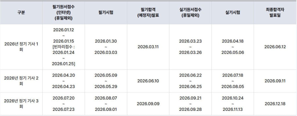 2026년 컬러리스트 기사 시험일정